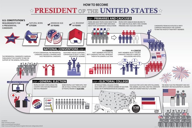 Source: henry4school.fr