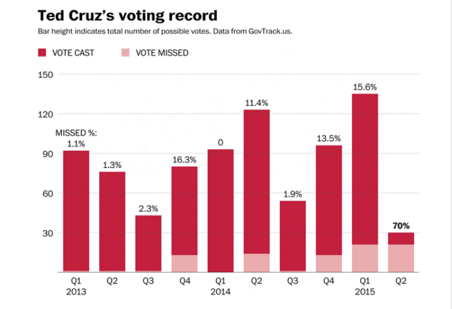 Source: Washington Post