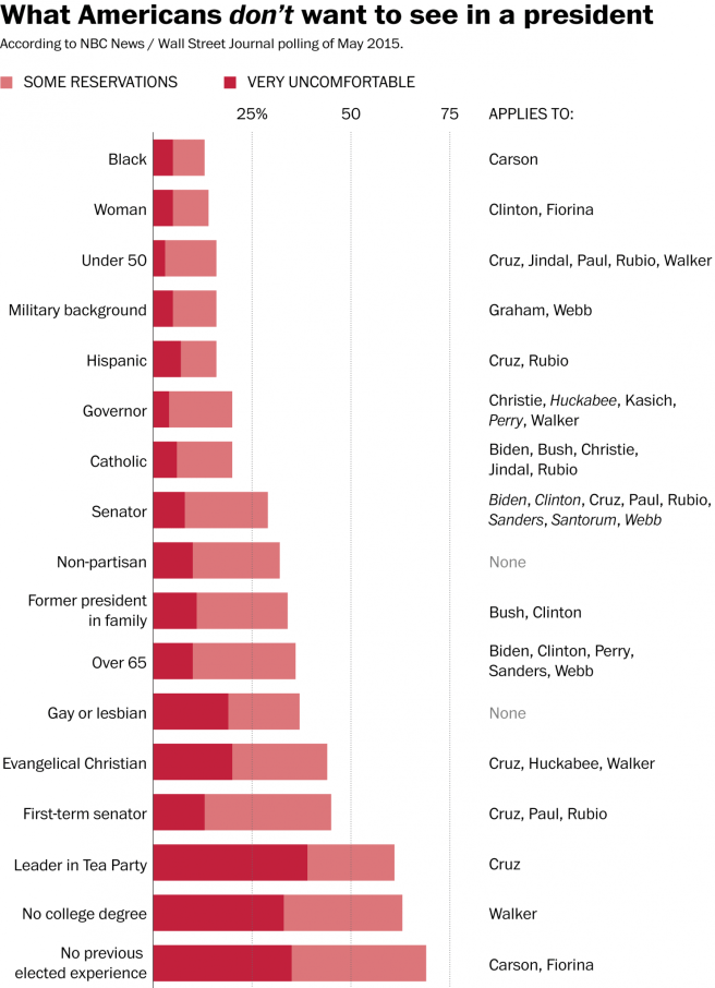Source: Washington Post