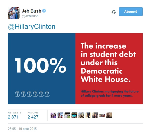 Traduction: 100%. L'augmentation de la dette étudiante sous cette administration démocrate.