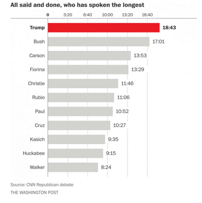 Source: Washington Post