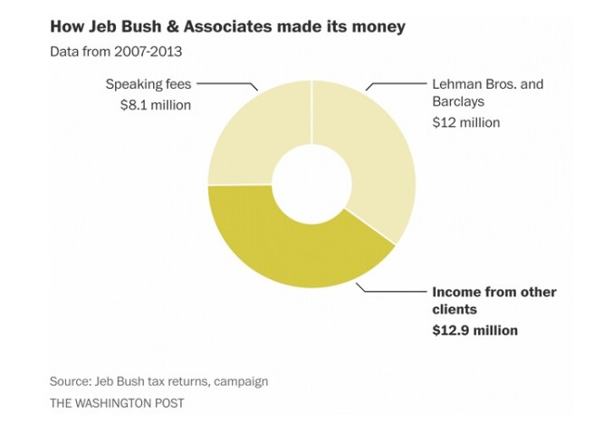 Source: Washington Post