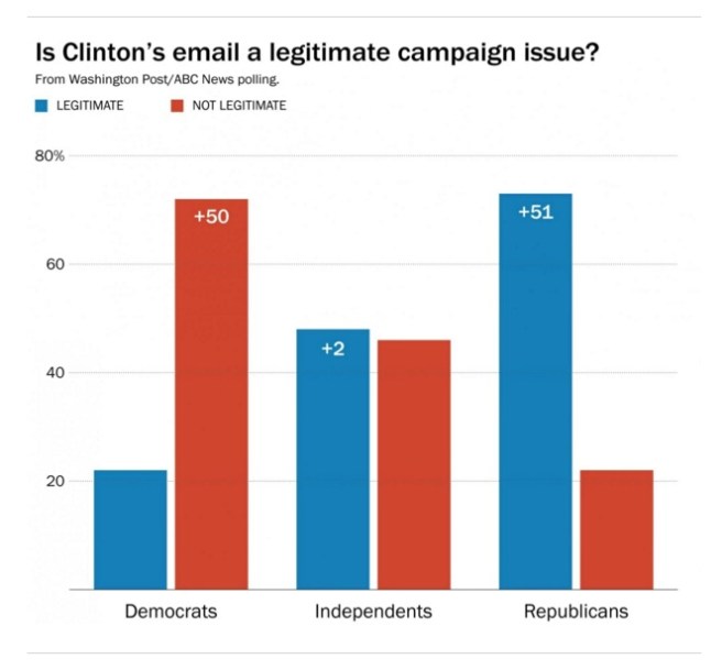 Source: Washington Post
