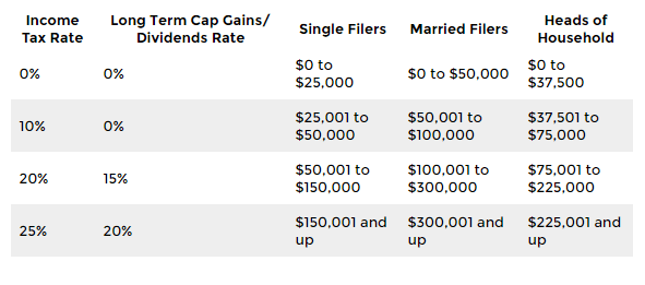 Source: donaldjtrump.com