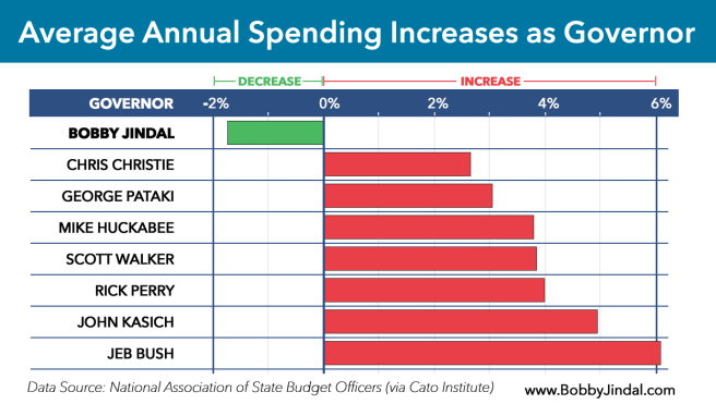 Source: bobbyjindal.com