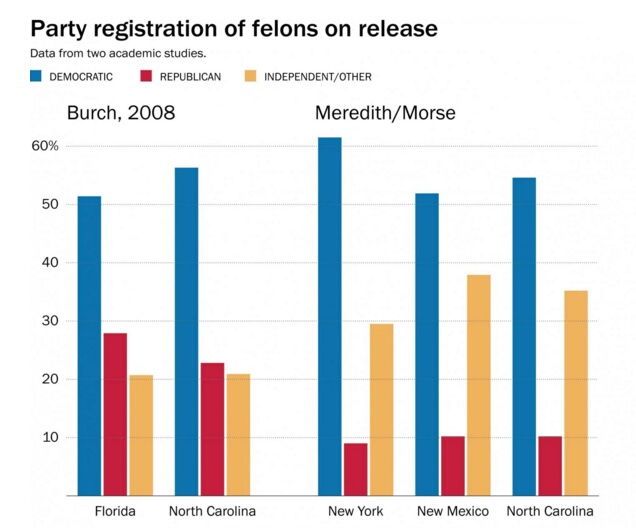 Source: Washington Post