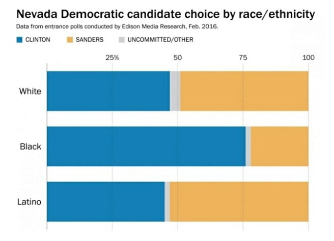 Source: Washington Post