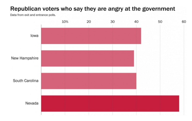 Source: Washington Post