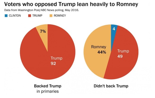 Source: Washington Post