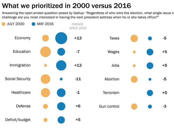 Source: Washington Post