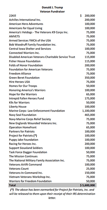 Source: DonaldJTrump.com