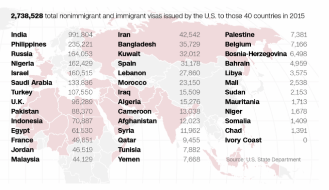 Source: CNN, d'après les chiffres du Département d'Etat