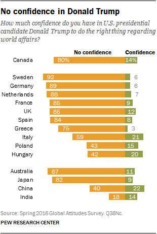 Source: Pew Research Center