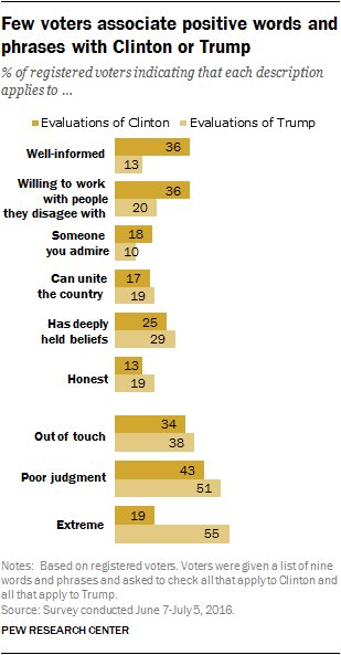 Source: Pew Research Center
