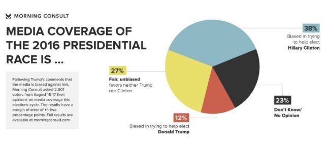 Source: Morning Consult