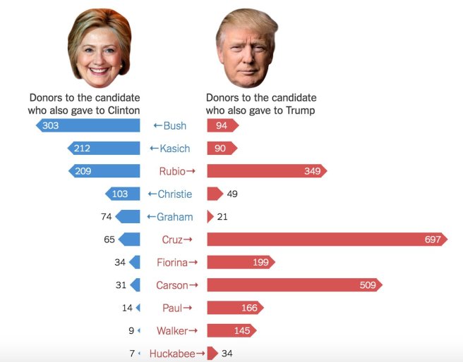 Source: New York Times