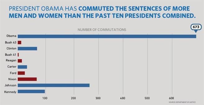 Source: Independent Journal