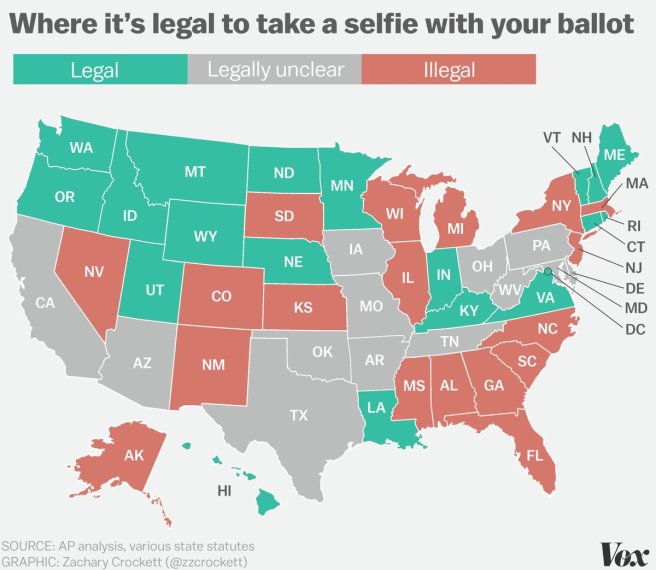 Les états où il est légal/illégal de prendre un selfie avec son bulletin de vote (Source: Vox)