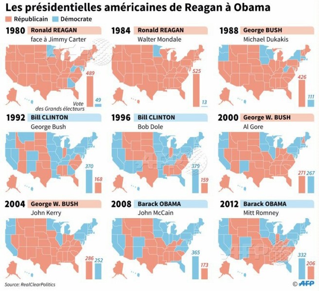 Résultats des élections présidentielles américaines depuis 1980 (Source: AFP)