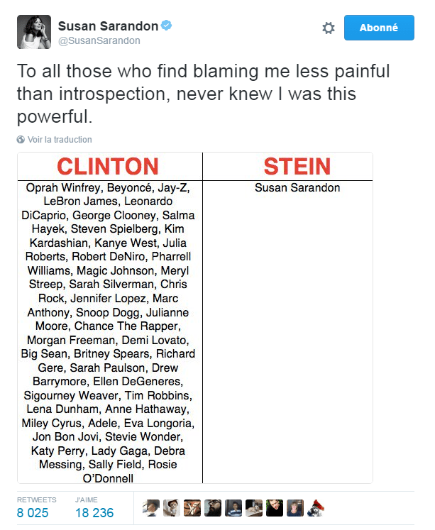 Traduction: À tous ceux qui trouvent moins douloureux de me faire porter le chapeau que l'introspection, je ne savais pas que j'avais autant de pouvoir.