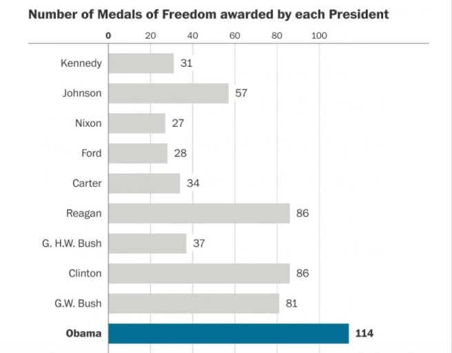 Source: Washington Post