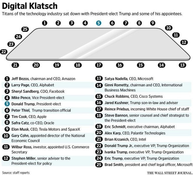 Source: Wall Street Journal