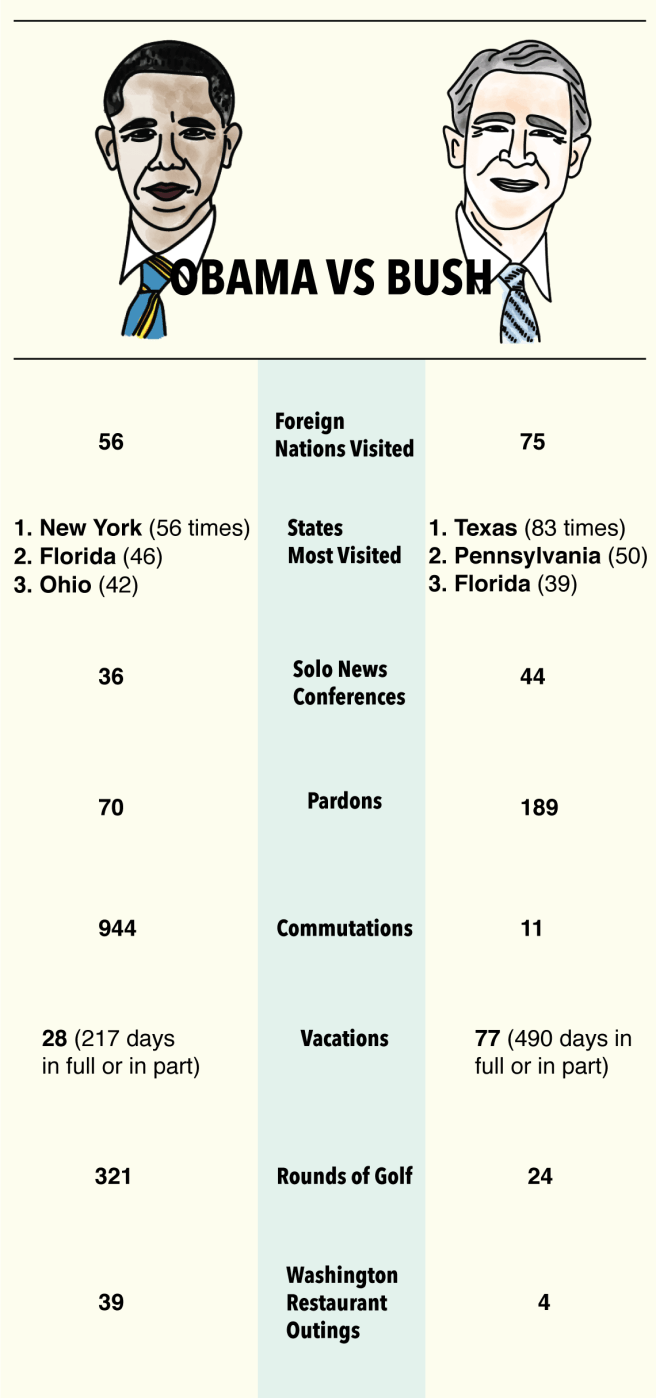 Source: Washingtonian