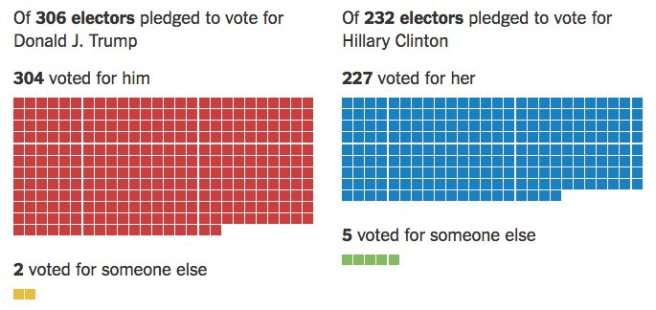 Source: New York Times