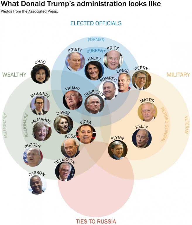 Source: Washington Post