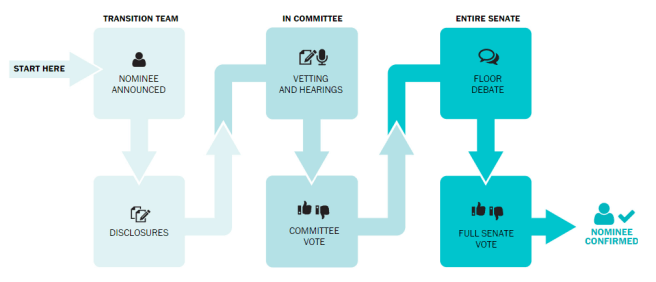 Illustration: Washington Post