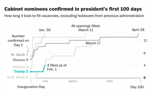 Source: Washington Post